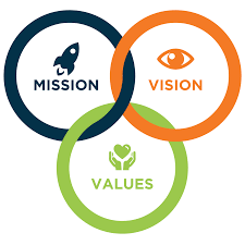 Vision and Mission